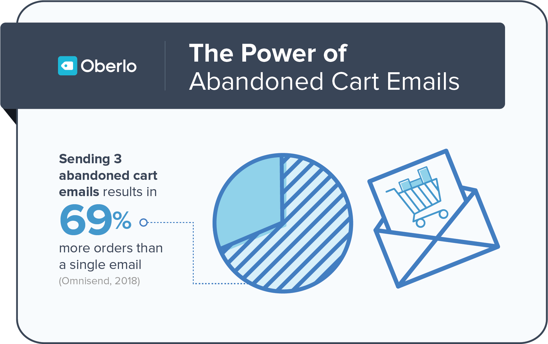 the power of abandoned cart emails