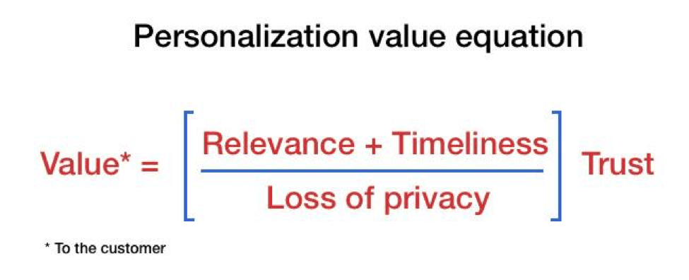personalization value equation