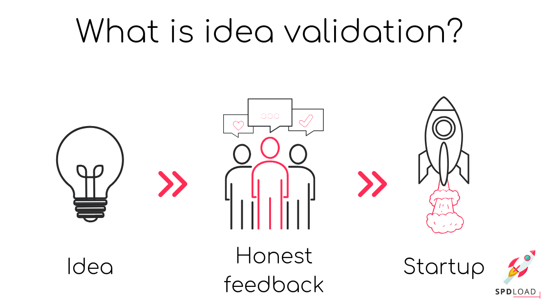 Idea validation